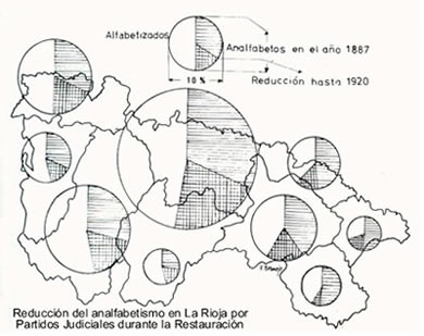 Mapa reducción de analfabetismo en La Rioja