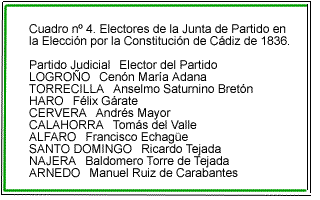 Cuadro resumen