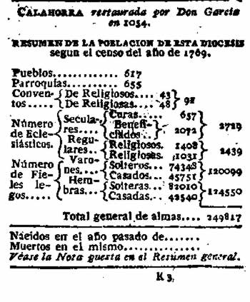 Diócesis de Calahorra